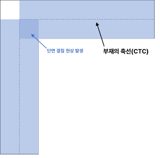 강역 고려 구간