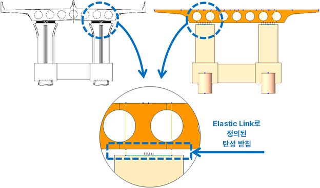 탄성받침의 강성과 모델링 팁_02