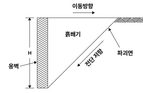 토압의 종류_03