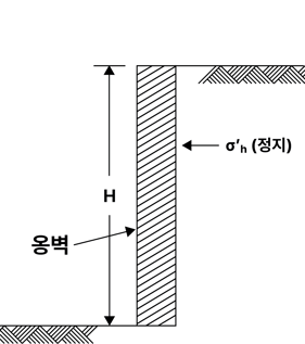 토압의 종류_04