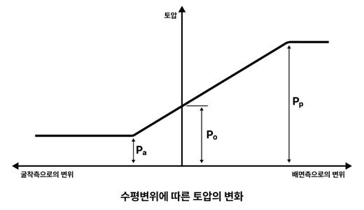 토압의 종류_05