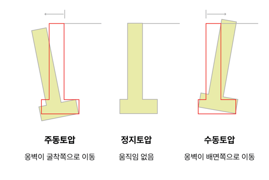 토압의 종류_06