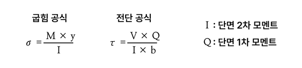 단면 1차 모멘트