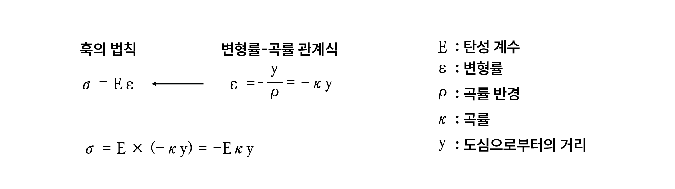 단면 1차 모멘트_02