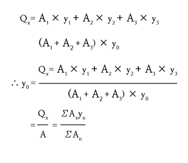 단면 1차 모멘트_07
