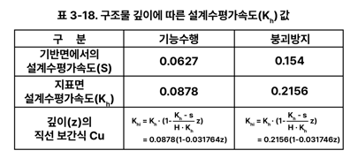 응답변위법_05