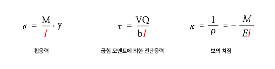 단면 2차 모멘트의 활용