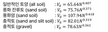 표준관입시험 N치와 전단파속도 상관관계식