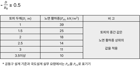 공동구 2