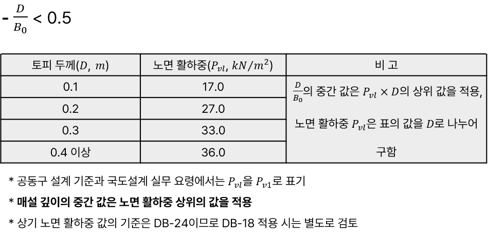 공동구 3