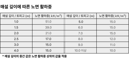도로설계편람[2012]_지하차도 1
