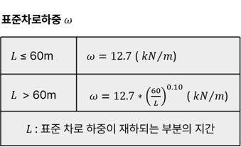 도로암거구조설계기준 2