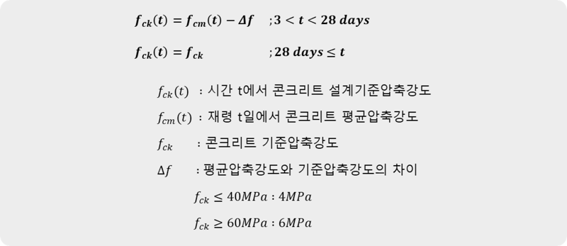 설계기준압축강도(KDS 적용)