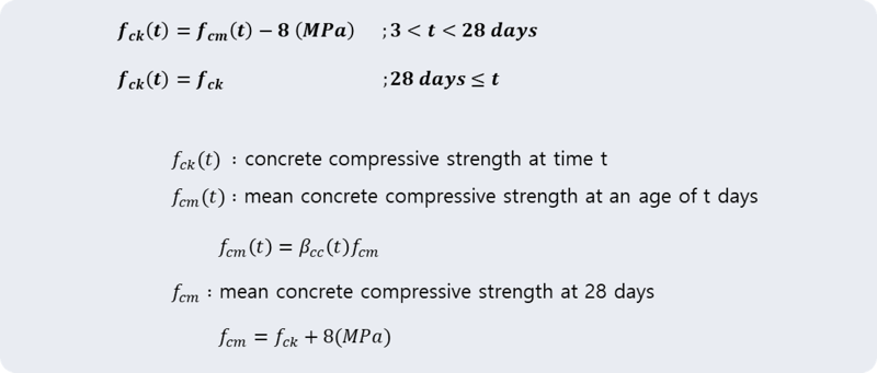 BS EN 1992-1-1 3.1.2(5) Strength