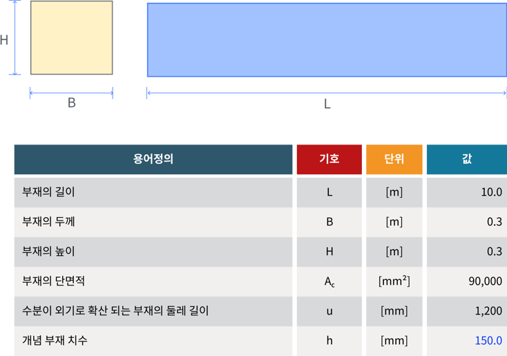 부재 치수