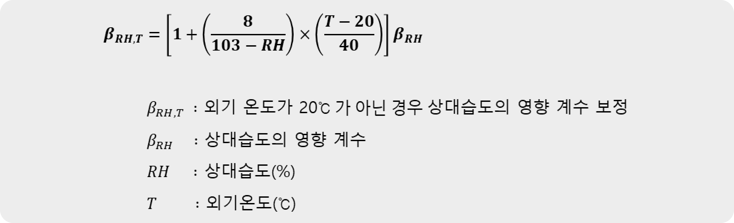 상대습도의 영향 계수