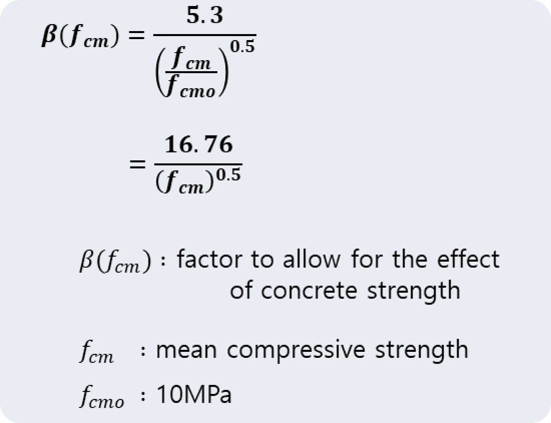 콘크리트 강도 영향을 고려한 계수(CEB-FIP Model Code 1990)