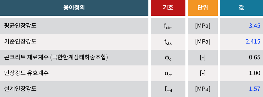 설계인장강도