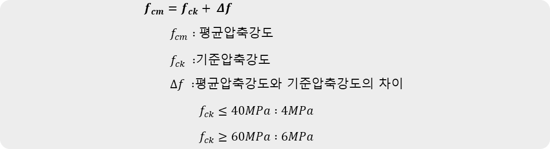 콘크리트의 평균 압축강도