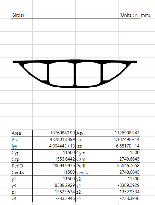 그림9. Excel 결과 출력