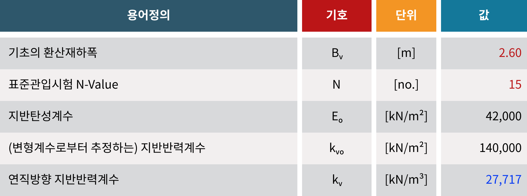 극한한계상태 또는 사용한계상태 예시