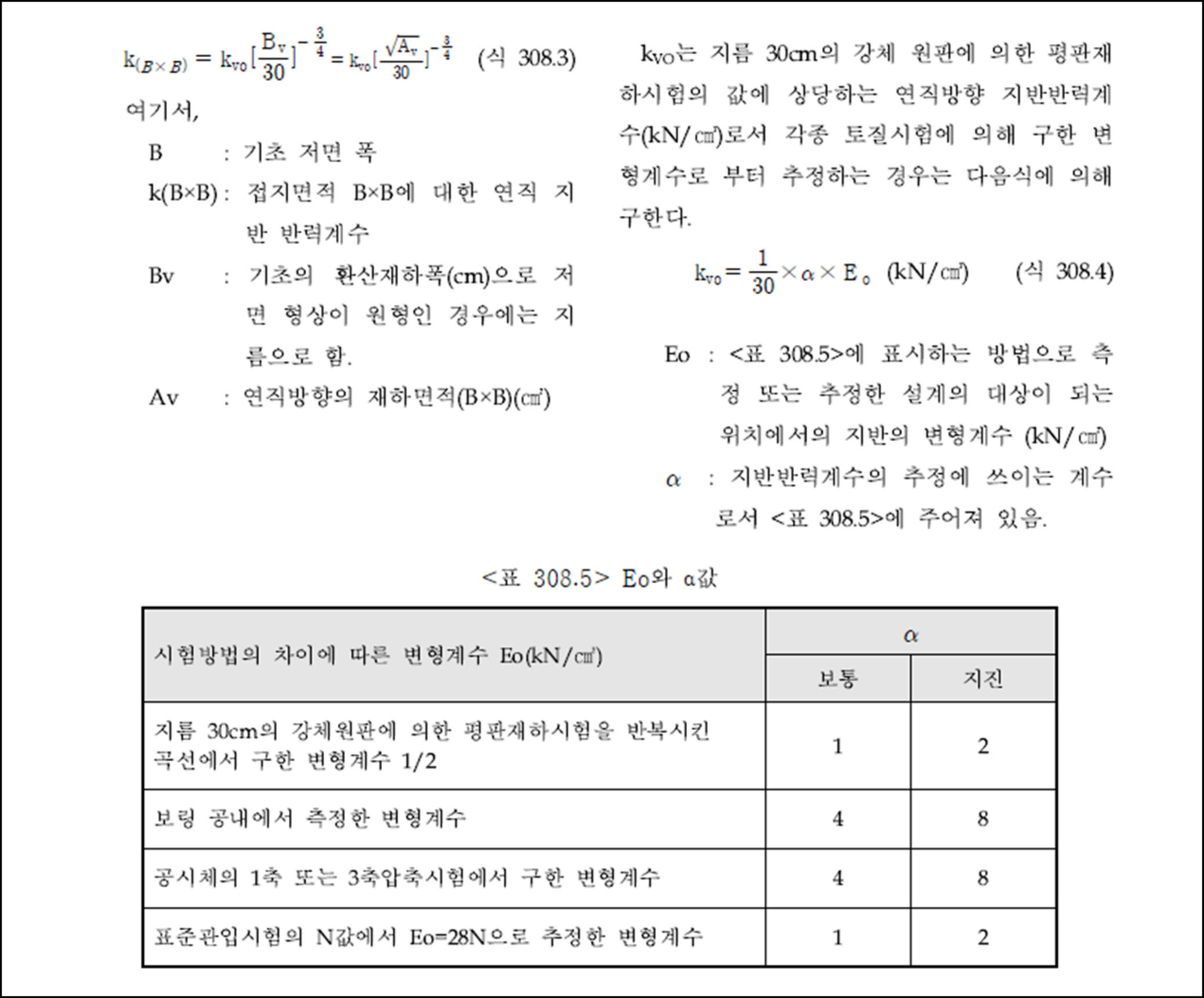 도로교설계편람 제3편 토공 및 배수 308 암거 - 2.1.8.1 구조해석 모델 및 경계조건