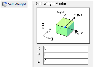 Self-Weight