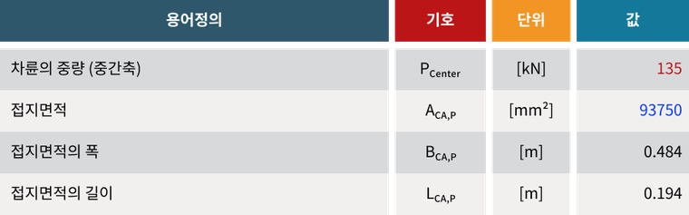 중간축 135 kN인 경우