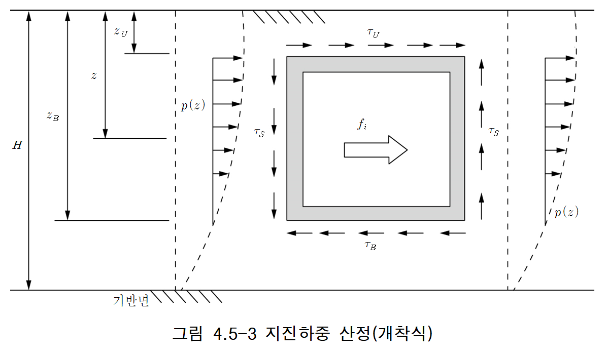 지진하중 산정