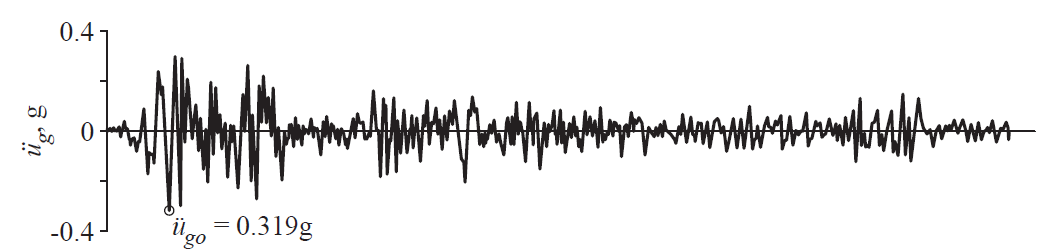 Time history data for North - South component
