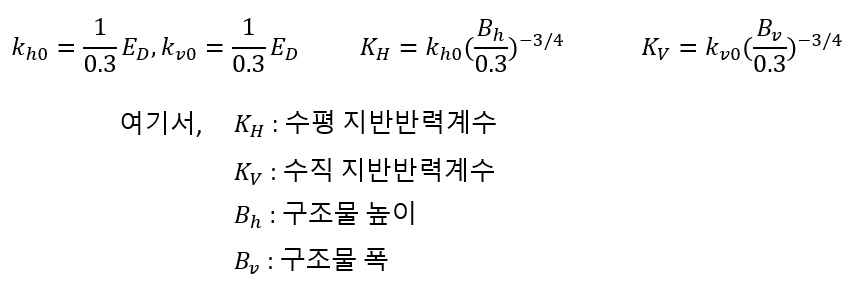 수평 및 수직 지반반력계수