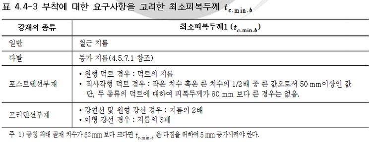 부착에 대한 요구사항을 고려한 최소피복두께