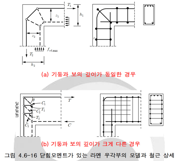 닫힘모멘트가 작용하는 라멘 우각부