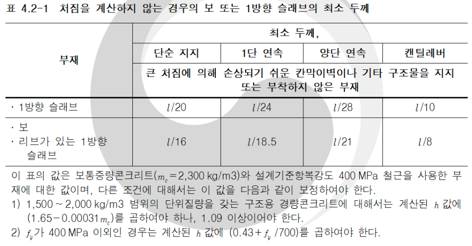 01.처짐을 계산하지 않는 경우의 보 또는 1방향 슬래브의 최소 두께