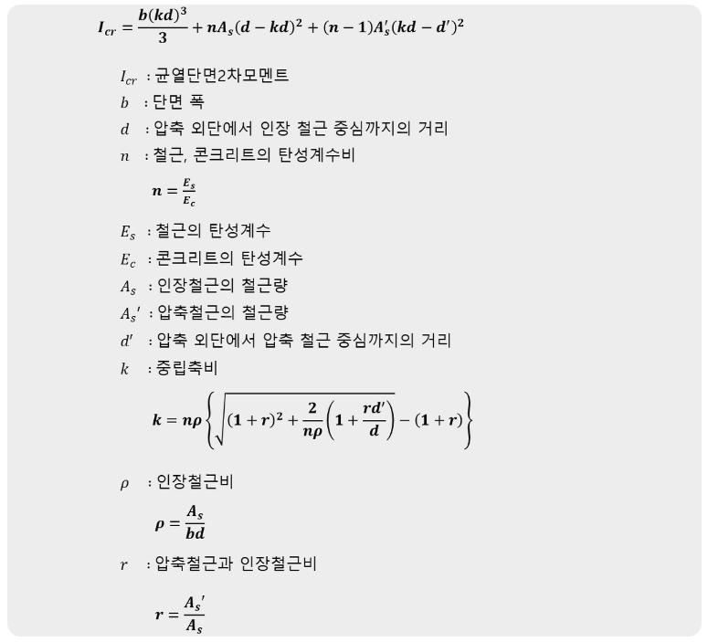 04. 허용응력설계법에 의한 직사각형보의 균열단면2차모멘트 산정방법