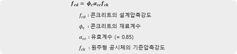 콘크리트의 설계압축강도