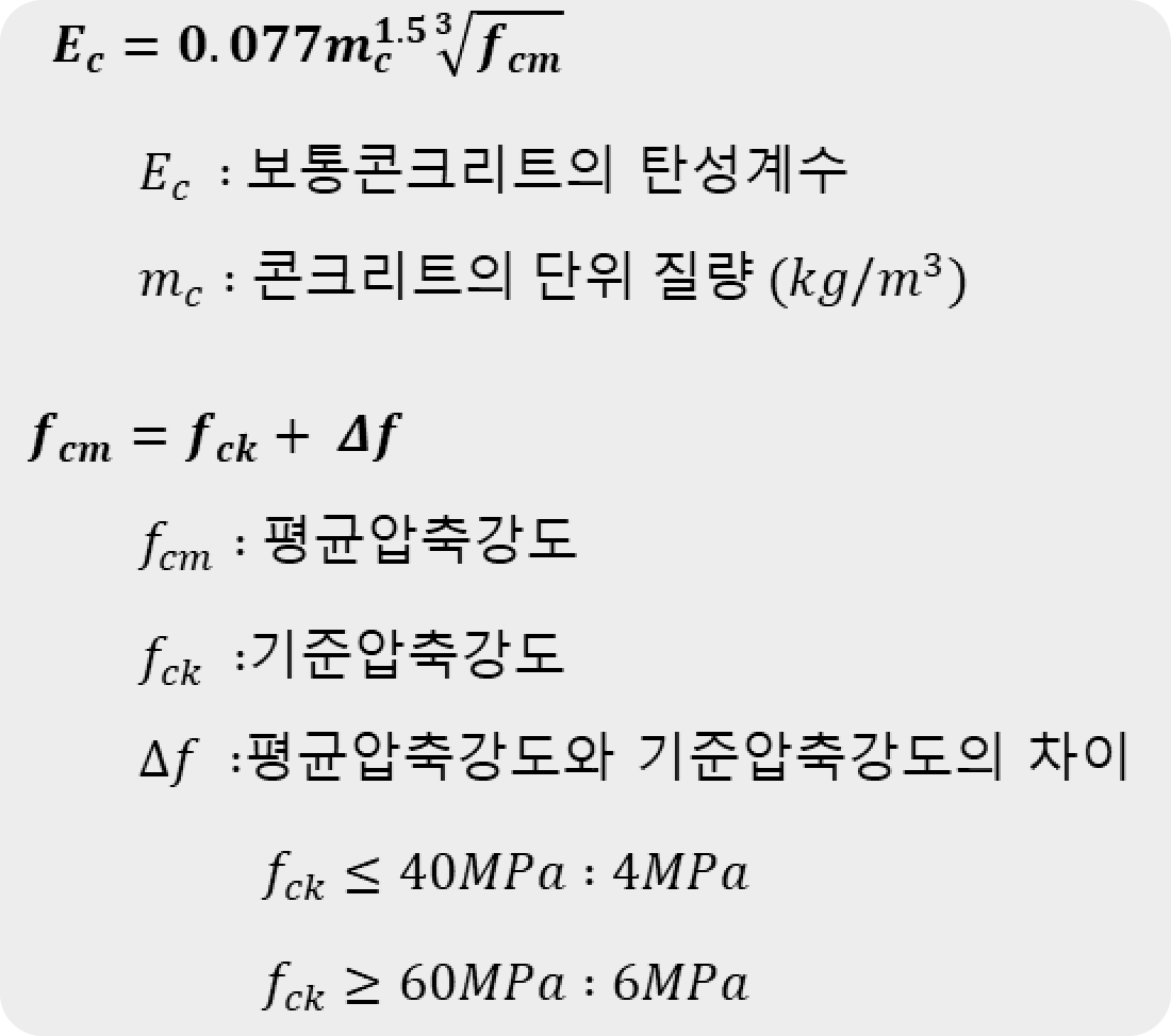 KDS 24 14 21 탄성계수 산정식