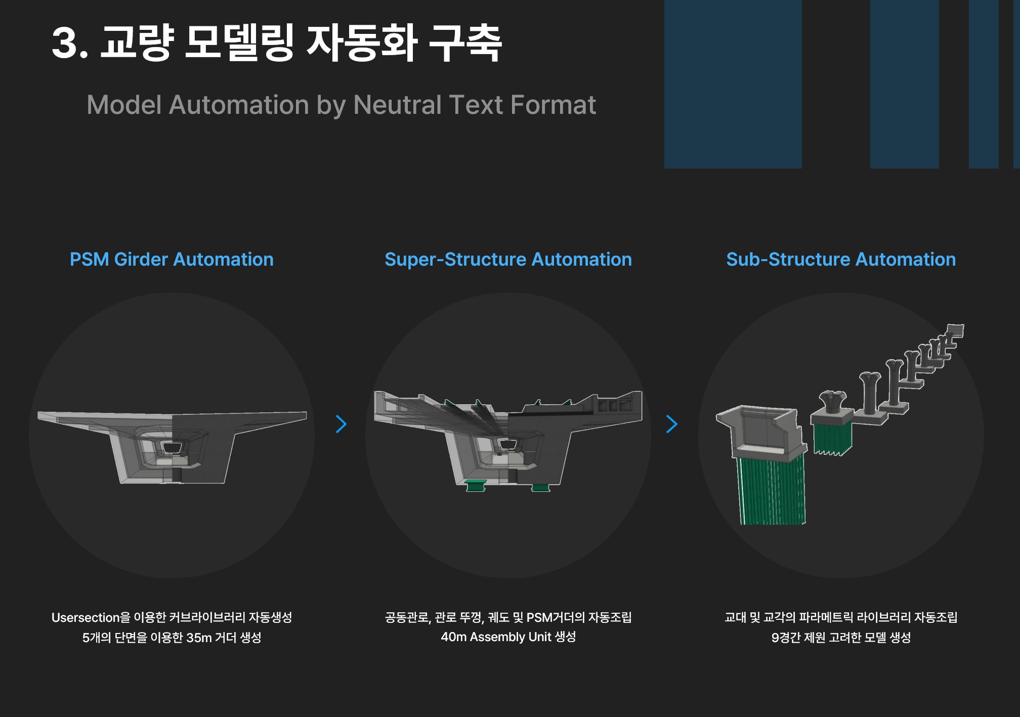 동일_자동화