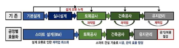 국토부 로드맵 1