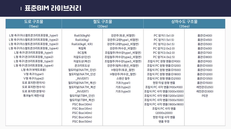 라이브러리 목록 (1)