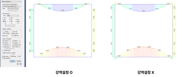 모멘트와 변위 비교