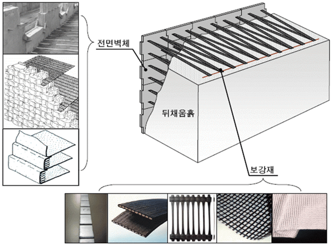 보강토 옹벽 사진