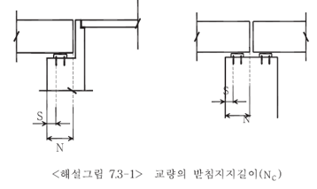 받침지지길이 평가 이미지