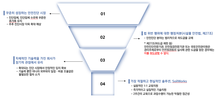 13. 프로그램 도입이유