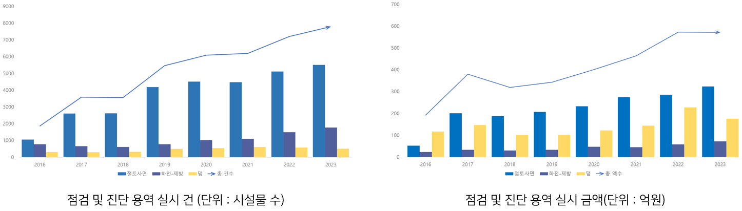 5. 실시용역건