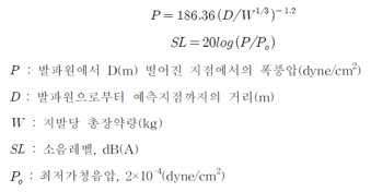 발파 예측식