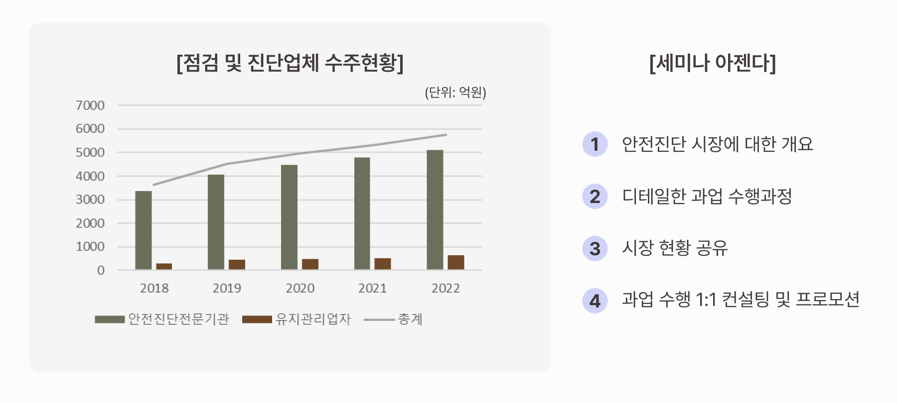 안전진단 주요내용