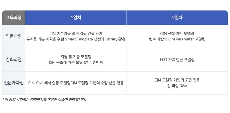 엔협 CIM 교육 과정 (2)