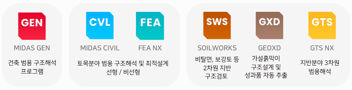 적용 프로그램