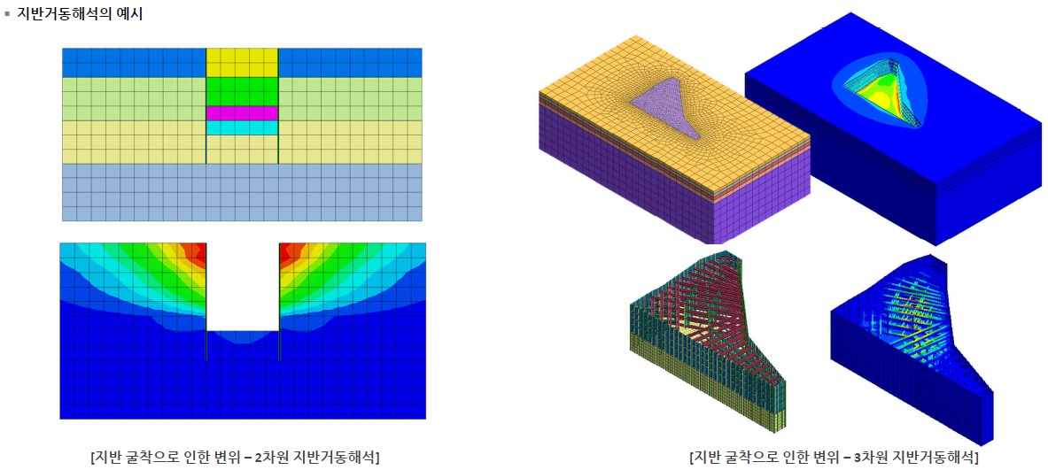 지반거동해석 예시